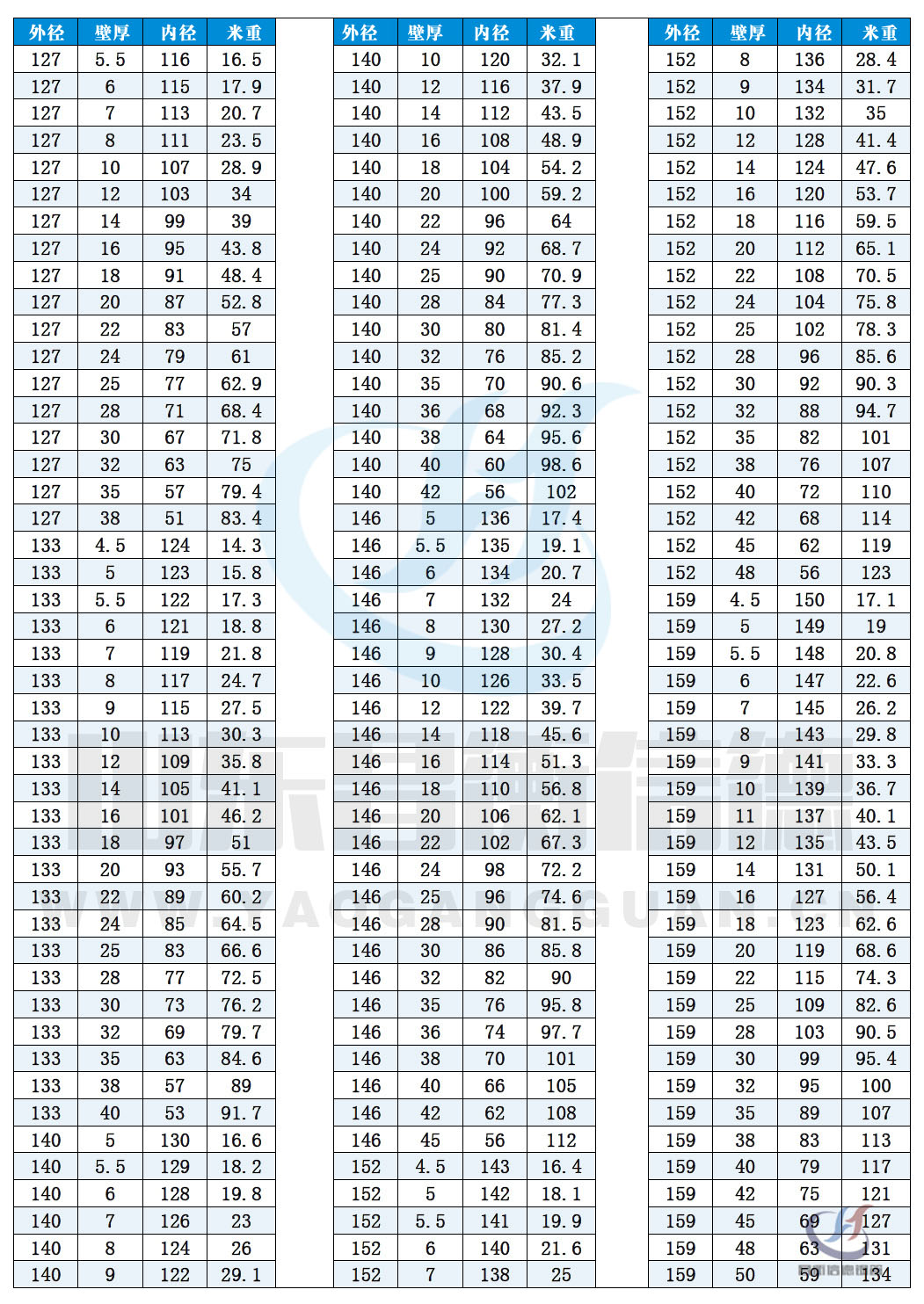 无缝91香蕉app下载免费版ios规格表10-6 无缝91香蕉app下载免费版ios规格表10-6